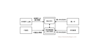 5つの競争要因